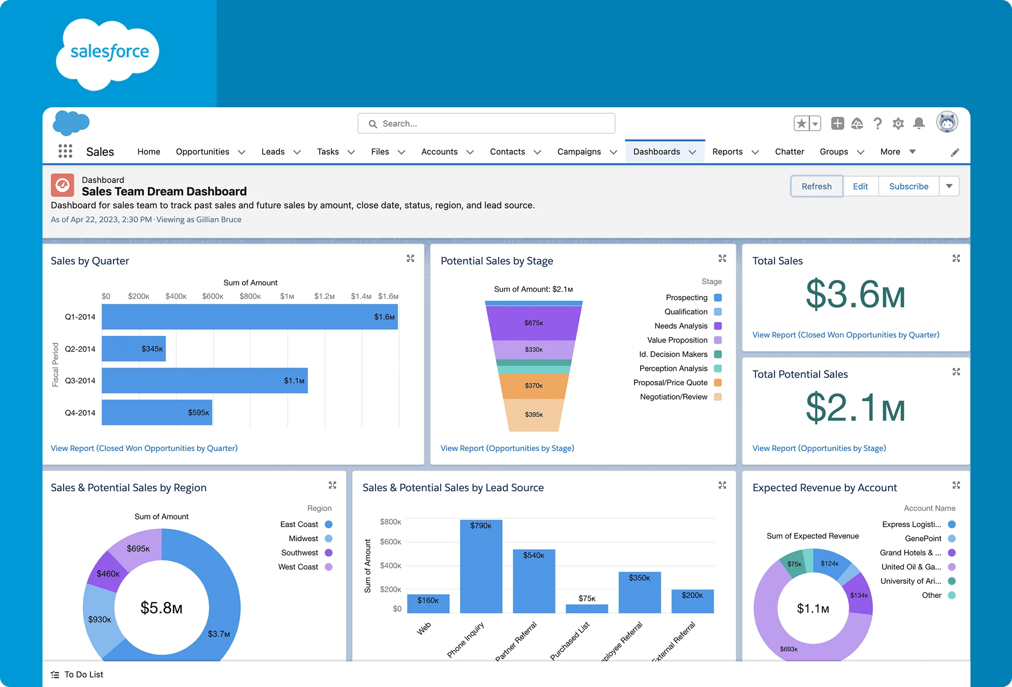sales force - Shopify Migration Mgroup Shopify Migration Experts,Shopify Migration,Migration Experts,Migrate to Shopify,Shopify migration services,Magento to Shopify migration,WooCommerce to Shopify migration,Shopify migration cost,eCommerce migration,Shopify data migration