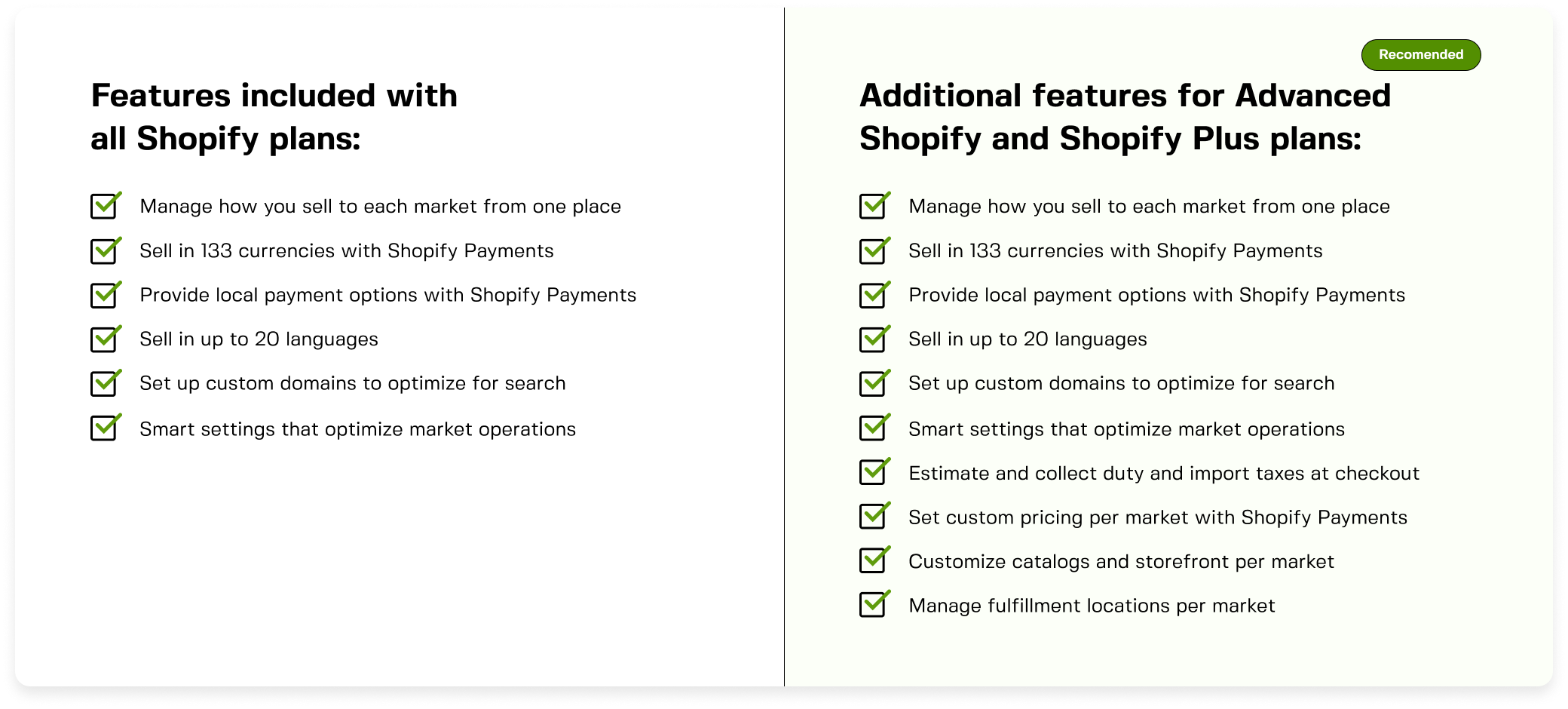 Shopify Markets. How to Setup Multiple Stores on Shopify