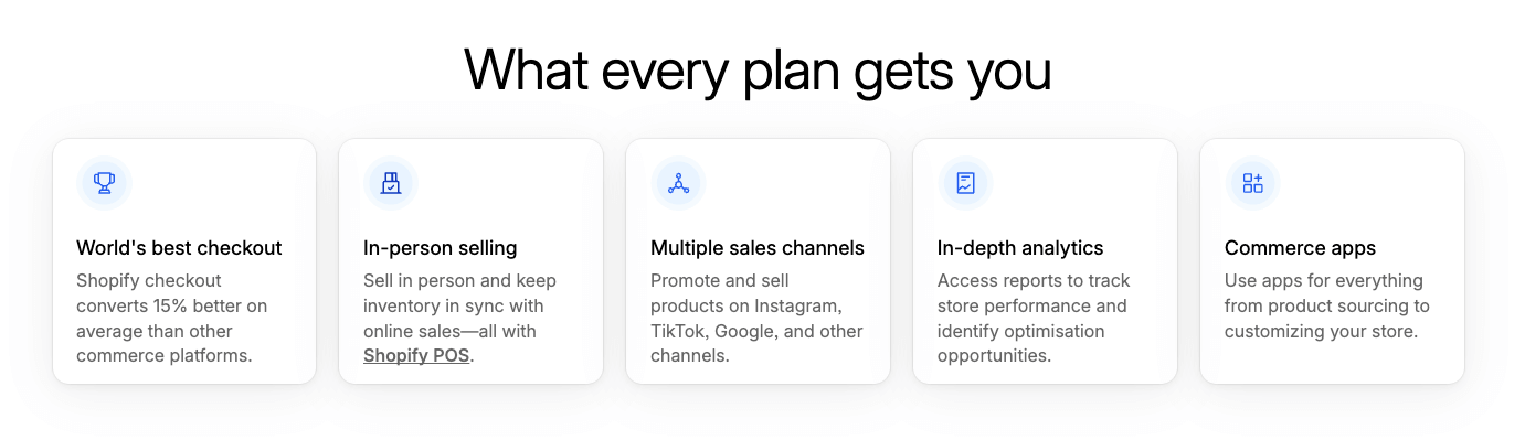 Shopify plan