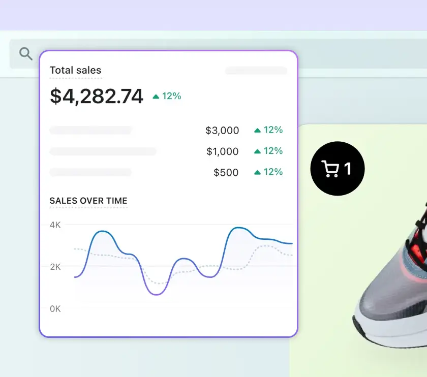 Testing - Shopify CRO Services eCommerce CRO