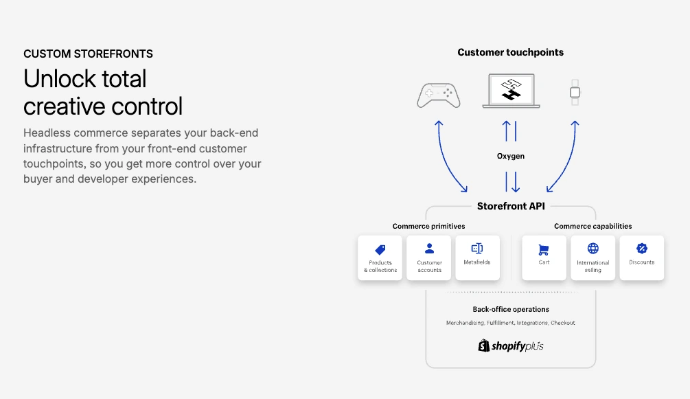 Headless Shopify
