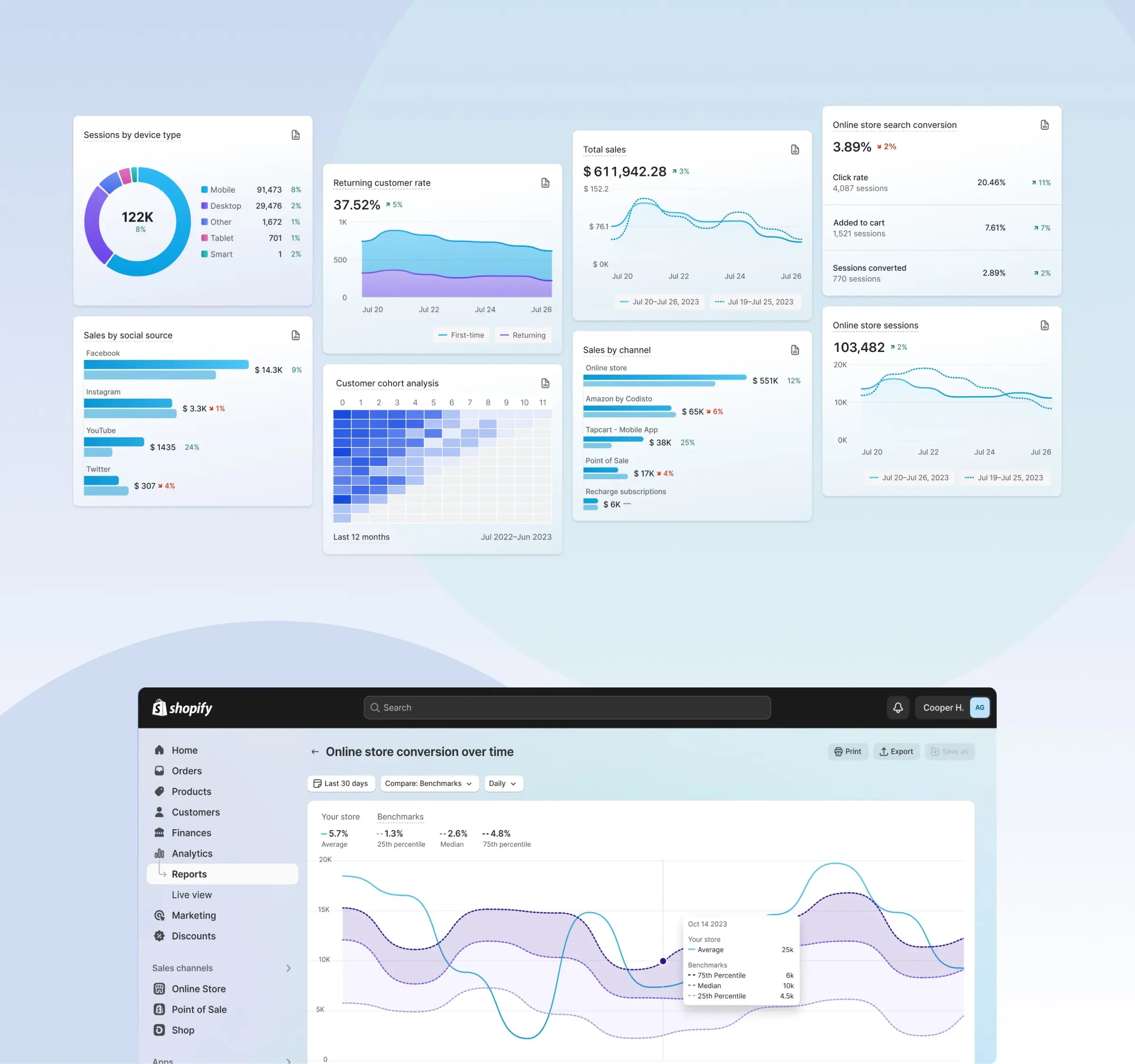 Creative Intelligence and Conversion Optimization