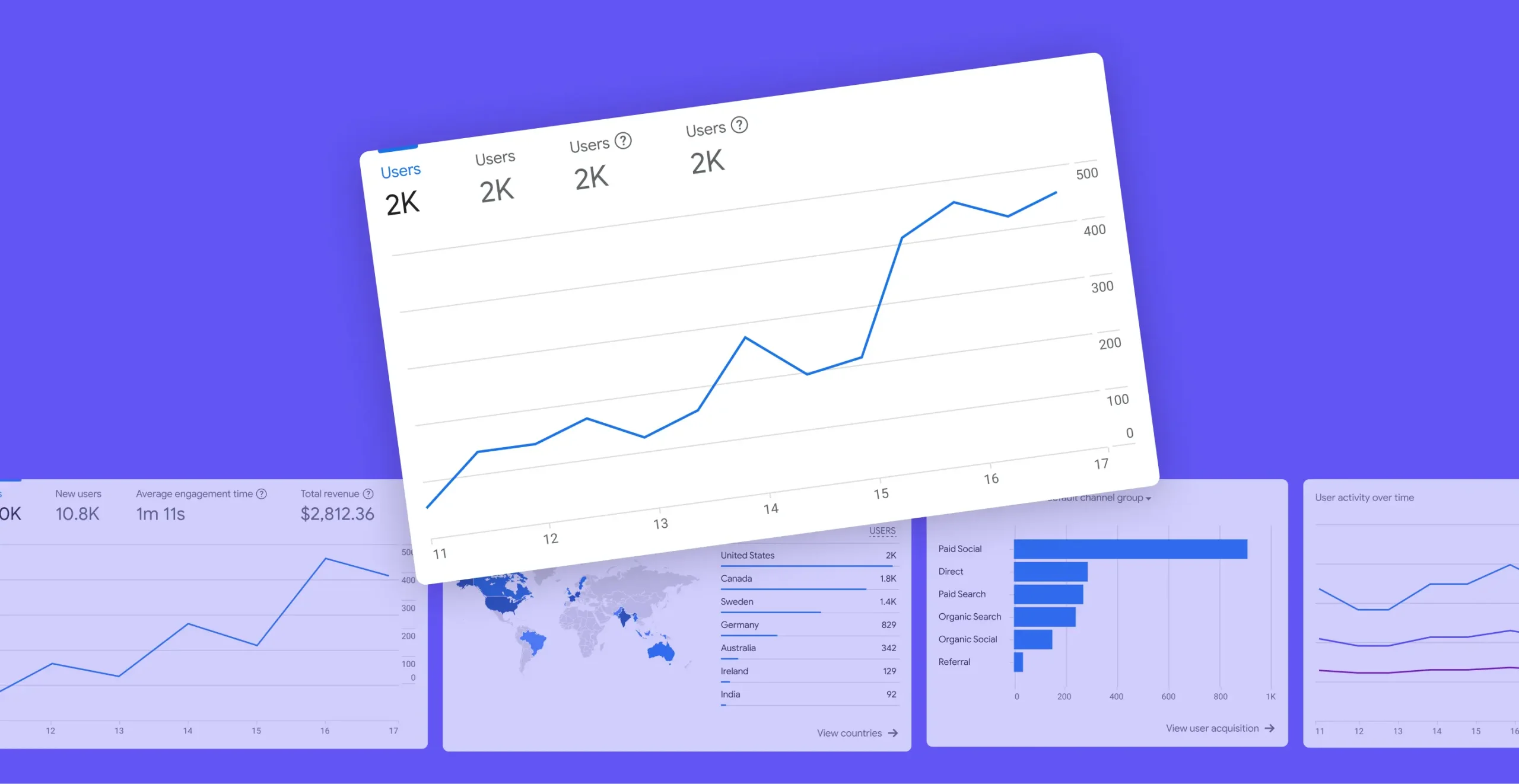 Connect Online Visibility With Real-World Traffic