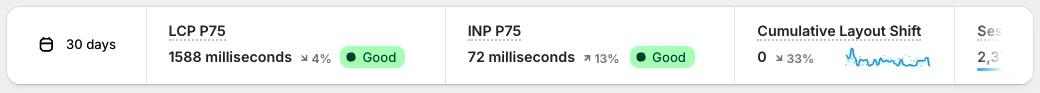 Shopify Core vitals