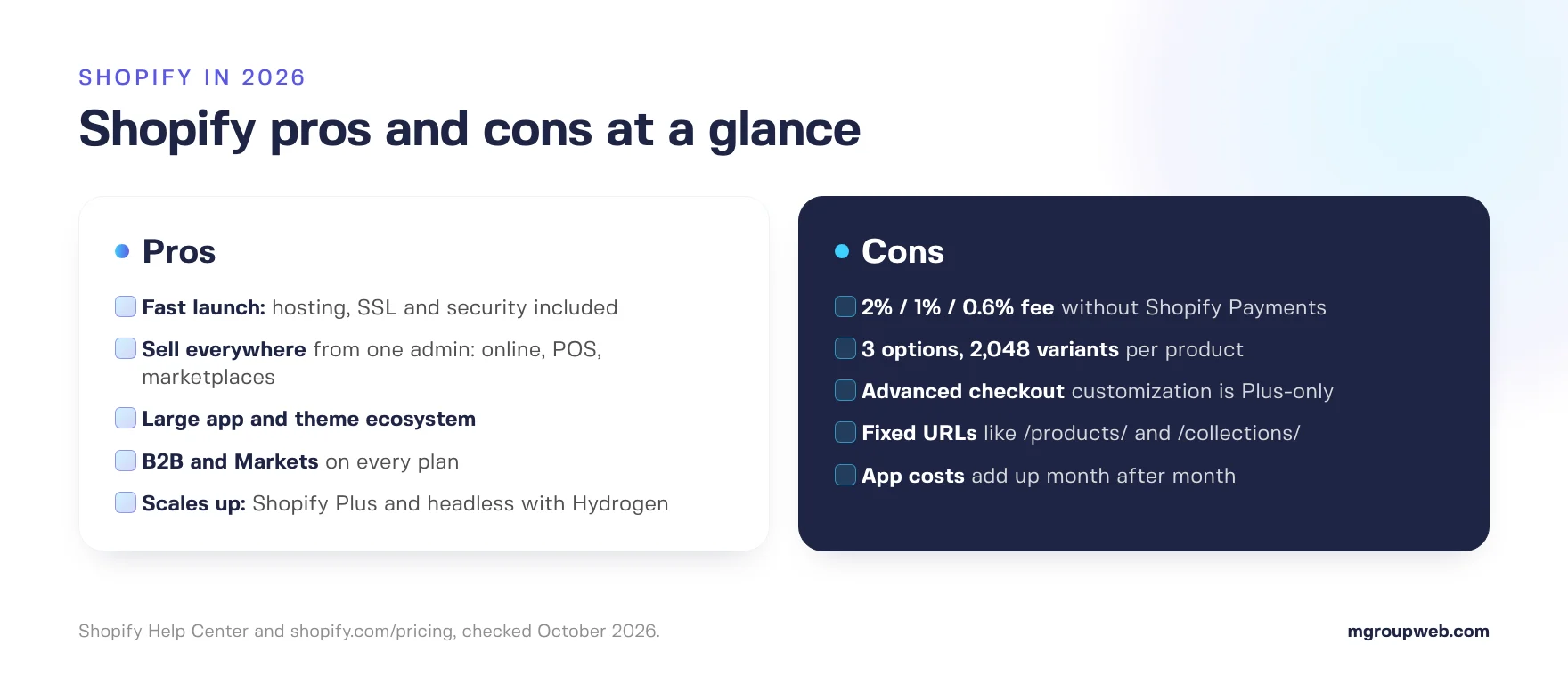 Shopify pros and cons 2026 at a glance: fast launch, multichannel, apps, B2B and scale versus fees, variant limits, Plus-only checkout, fixed URLs and app costs